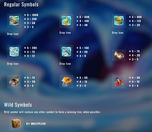 Ice Picks Free Spins Game Paytable